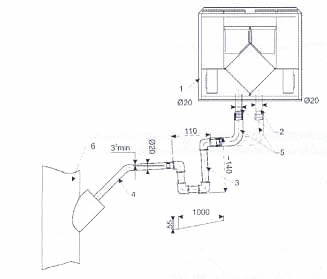 Ventrex RISV 400 V