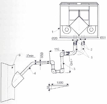 Ventrex RISV 700V