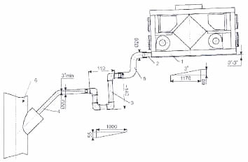 Ventrex RISV 700