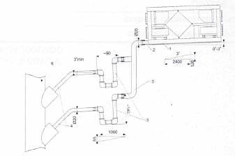 Ventrex RISV3000E