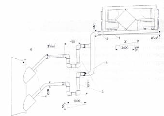 Ventrex RISV 3000W