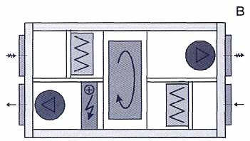    Ventrex RISV-R