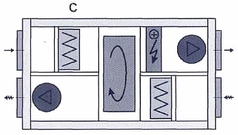    Ventrex RISV-R