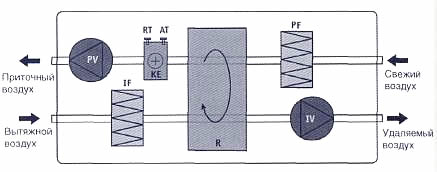    Ventrex RISV-R