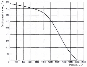 Ventrex VEKAV 1000113.6WL3