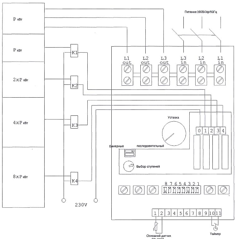 ����� ����������� Ventrex