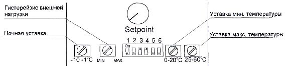 ������������ ������� ����������� Ventrex