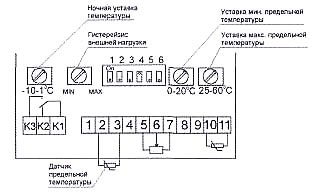 ������ ���������� ����������� Ventrex