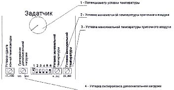 �������� ������ � ������� ������� Ventrex