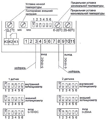 ������� ����������� ������ Ventrex