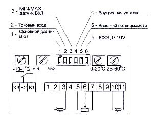 ����� ��������� �������������� Ventrex