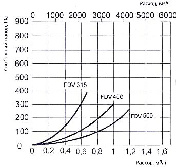 ������ ������� � ����������� ������ ��������� ����� ��� ������ �������.